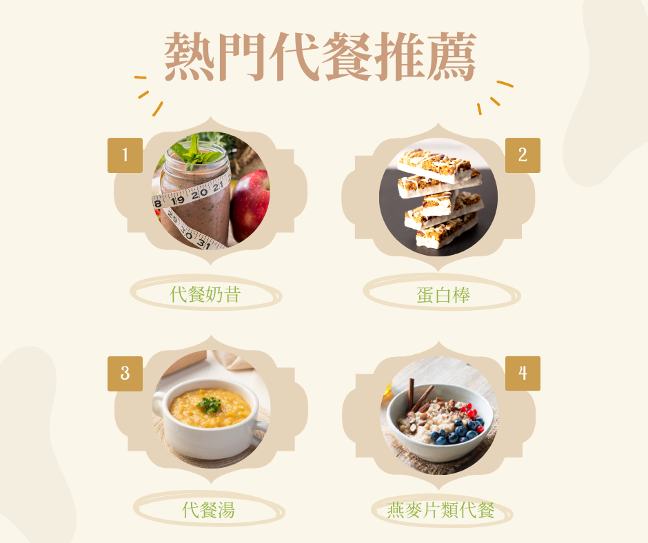 熱門代餐推薦資訊圖，展示四種常見代餐選擇：1號為代餐奶昔（顯示含有新鮮水果的奶昔與卷尺）、2號為蛋白棒（展示營養能量棒）、3號為代餐湯（展示一碗熱湯料理）、4號為燕麥片類代餐（一碗配有水果和堅果的燕麥）。圖表以柔和色調呈現，為減重者提供多元化的代餐選擇參考。