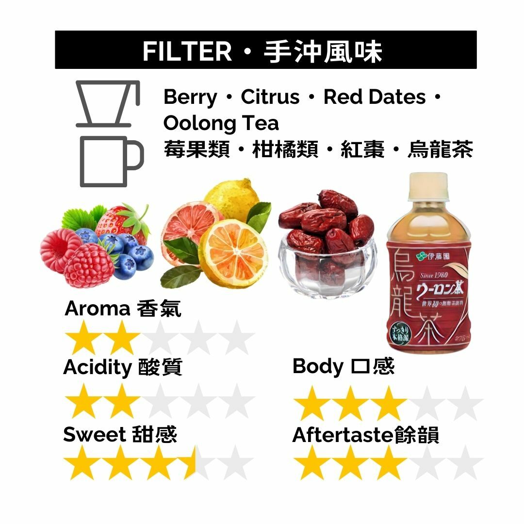 GBP078 坦桑尼亞 南部 高級AA 水洗