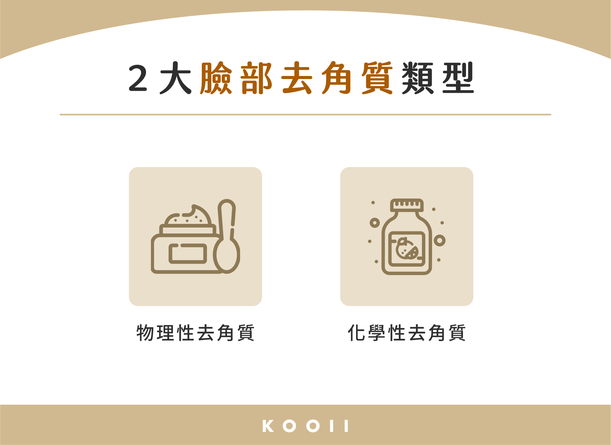 2 大臉部去角質類型