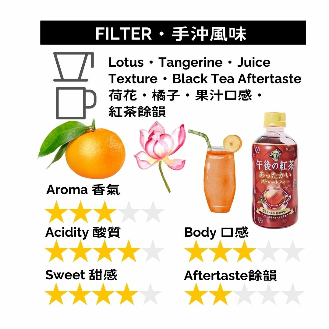 GBP040 盧旺達 天空之山 水洗