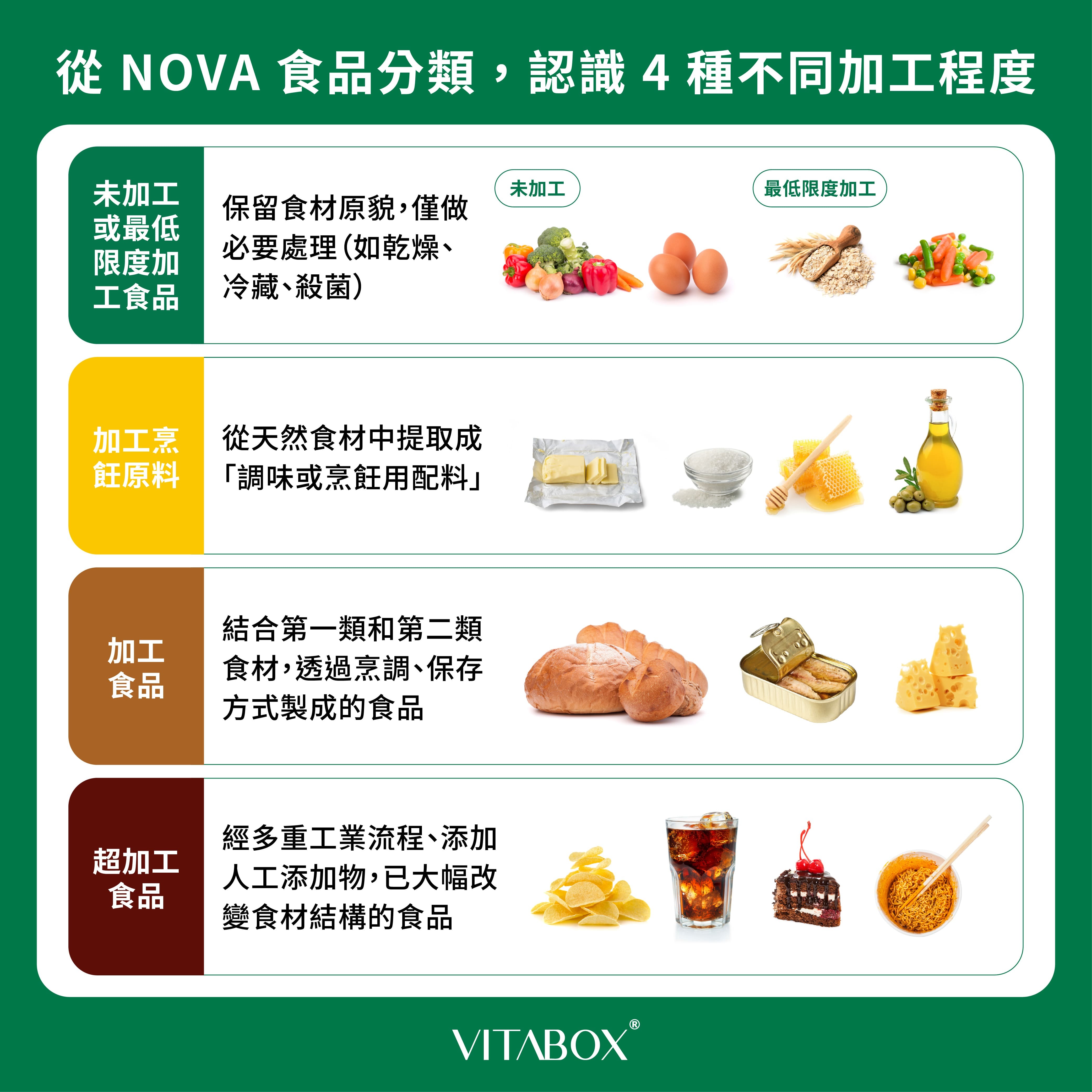 從 NOVA 食品分類系統，認識超加工食品定義
