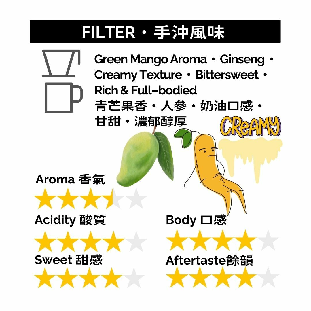 GBP032 印尼 光輝曼特寧 濕剝法