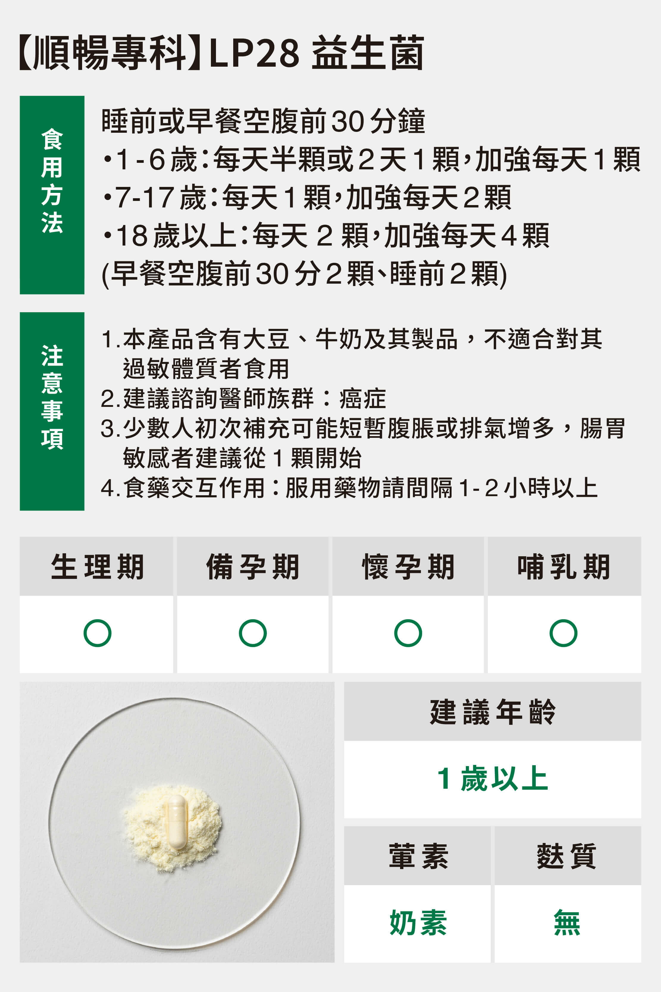 順暢專科食用方法與注意事項