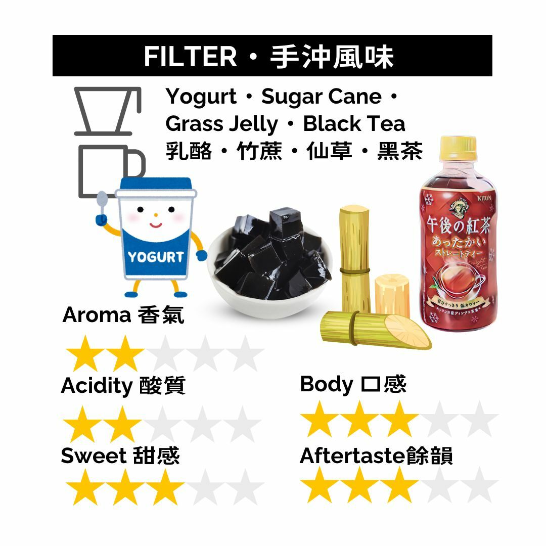 GBP071 印尼 峇里手工豆 G1 酵母發酵法