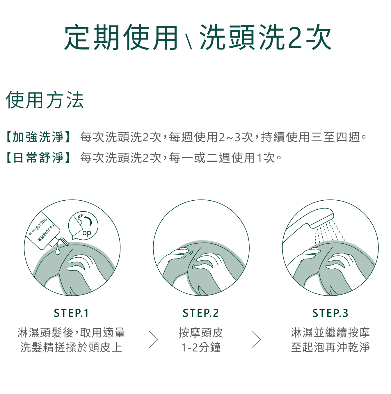活動說明