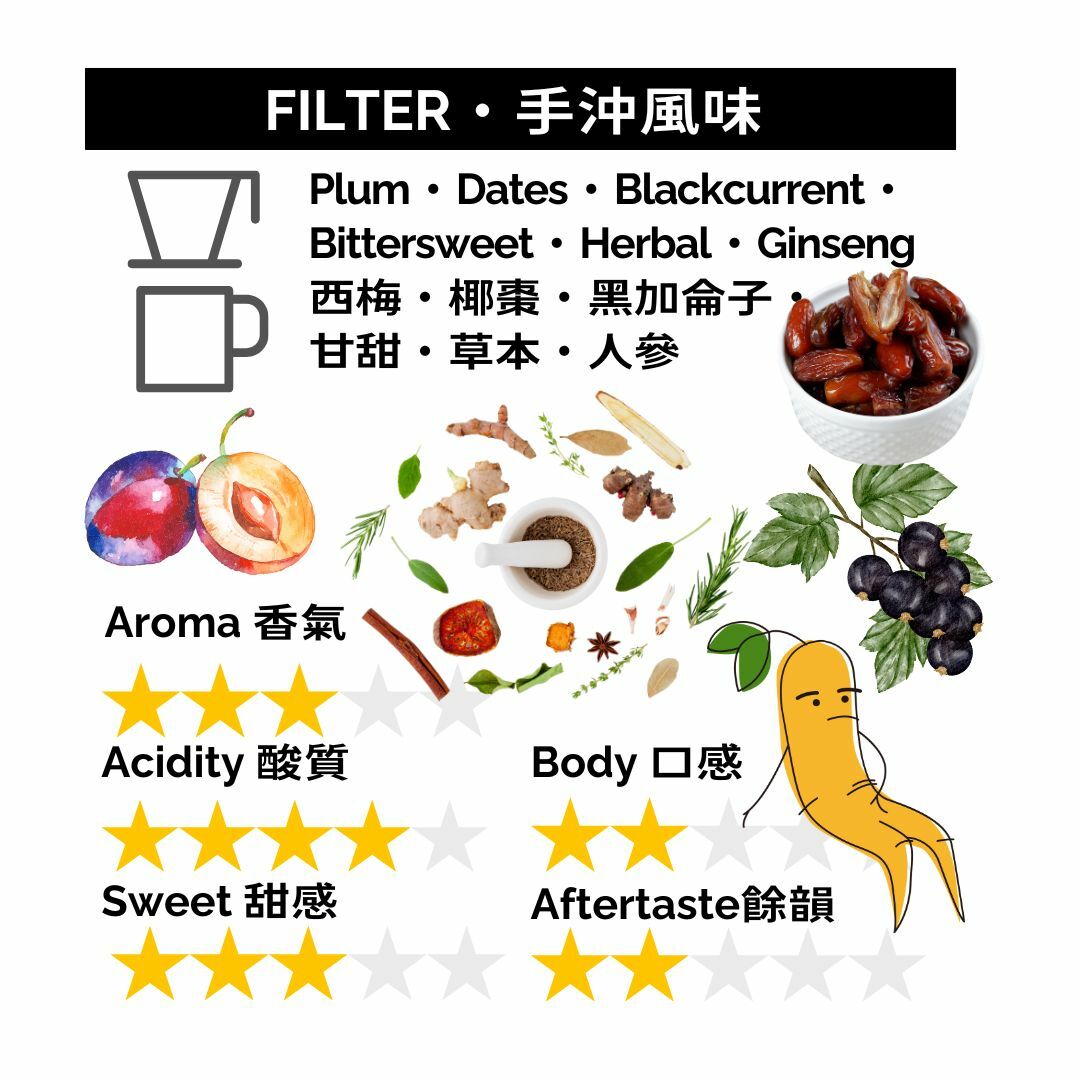 GBP070 印尼 爪哇 水洗