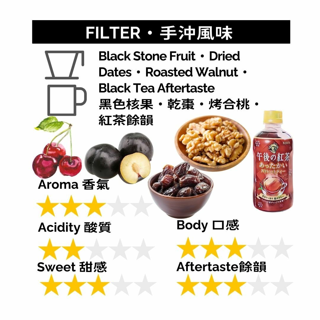 GBP066 喜馬拉雅山 雪人 高山豆 水洗 獨家