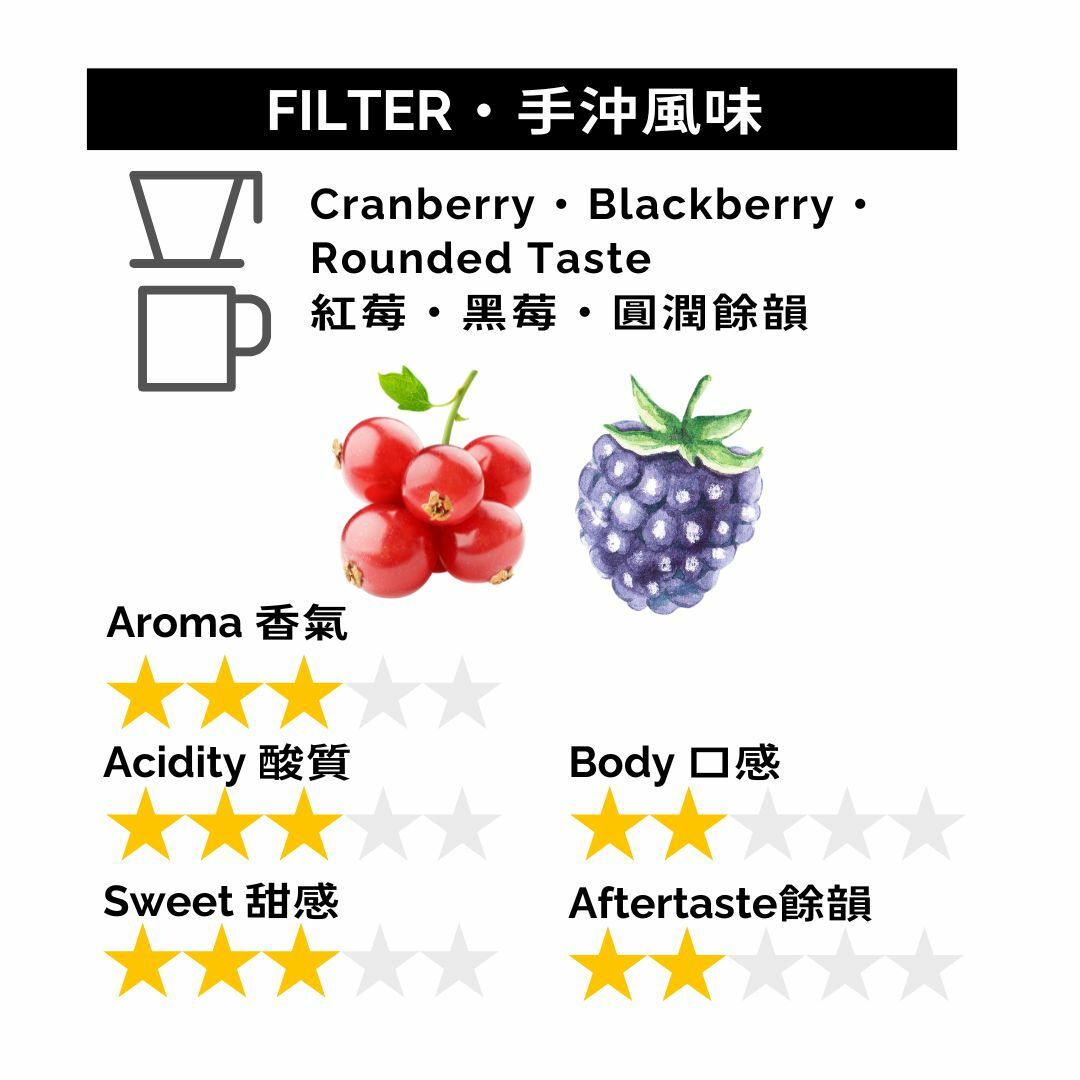 GBP056 東帝汶 水洗