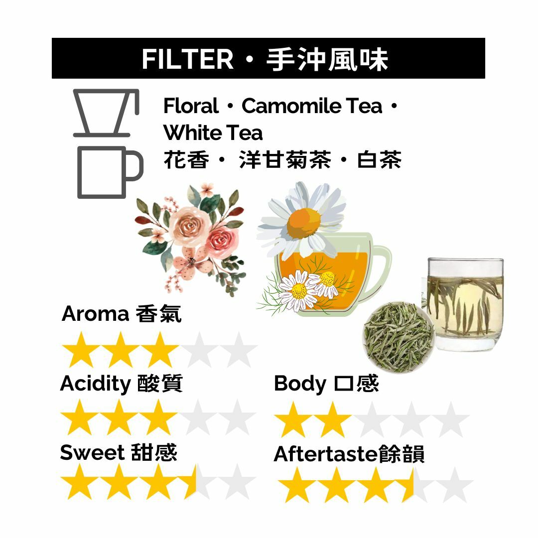 GBP036 泰國 藍月亮 水洗