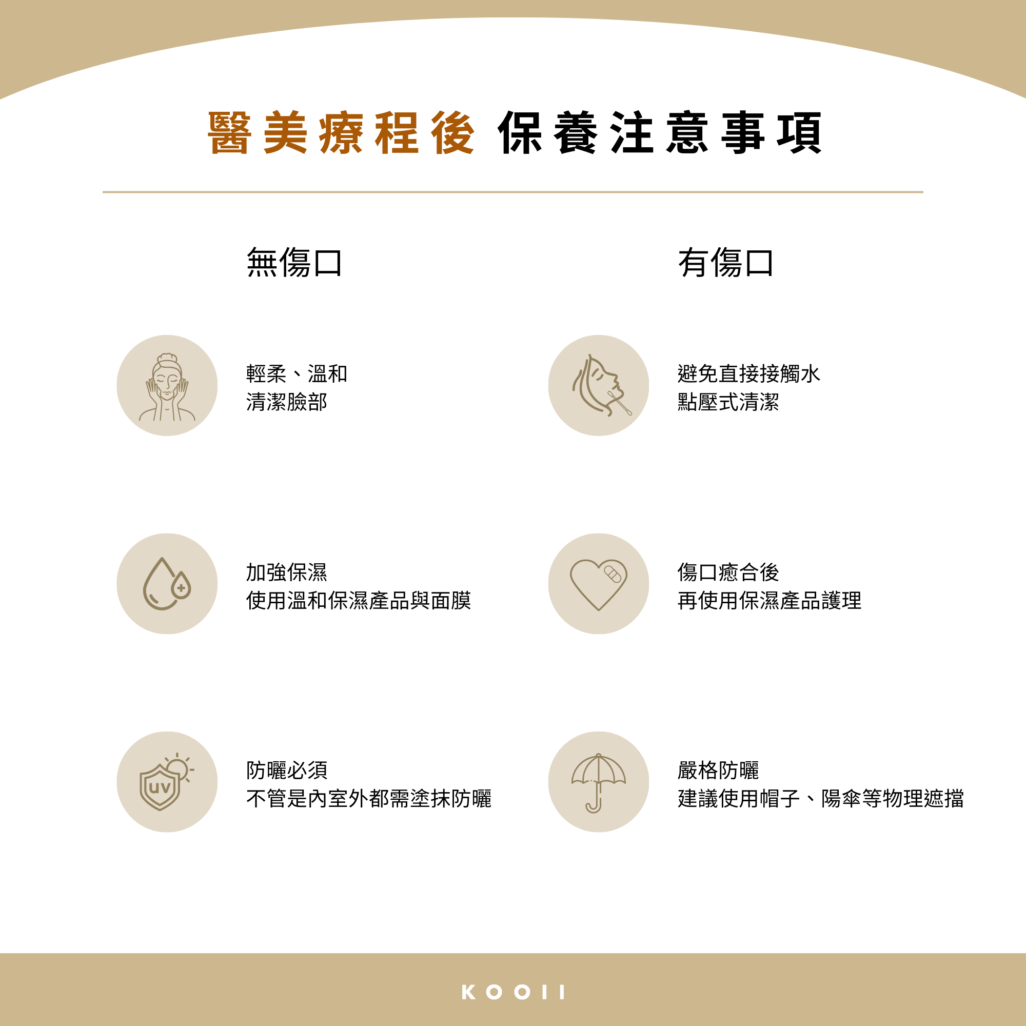 無傷口/有傷口保養注意事項