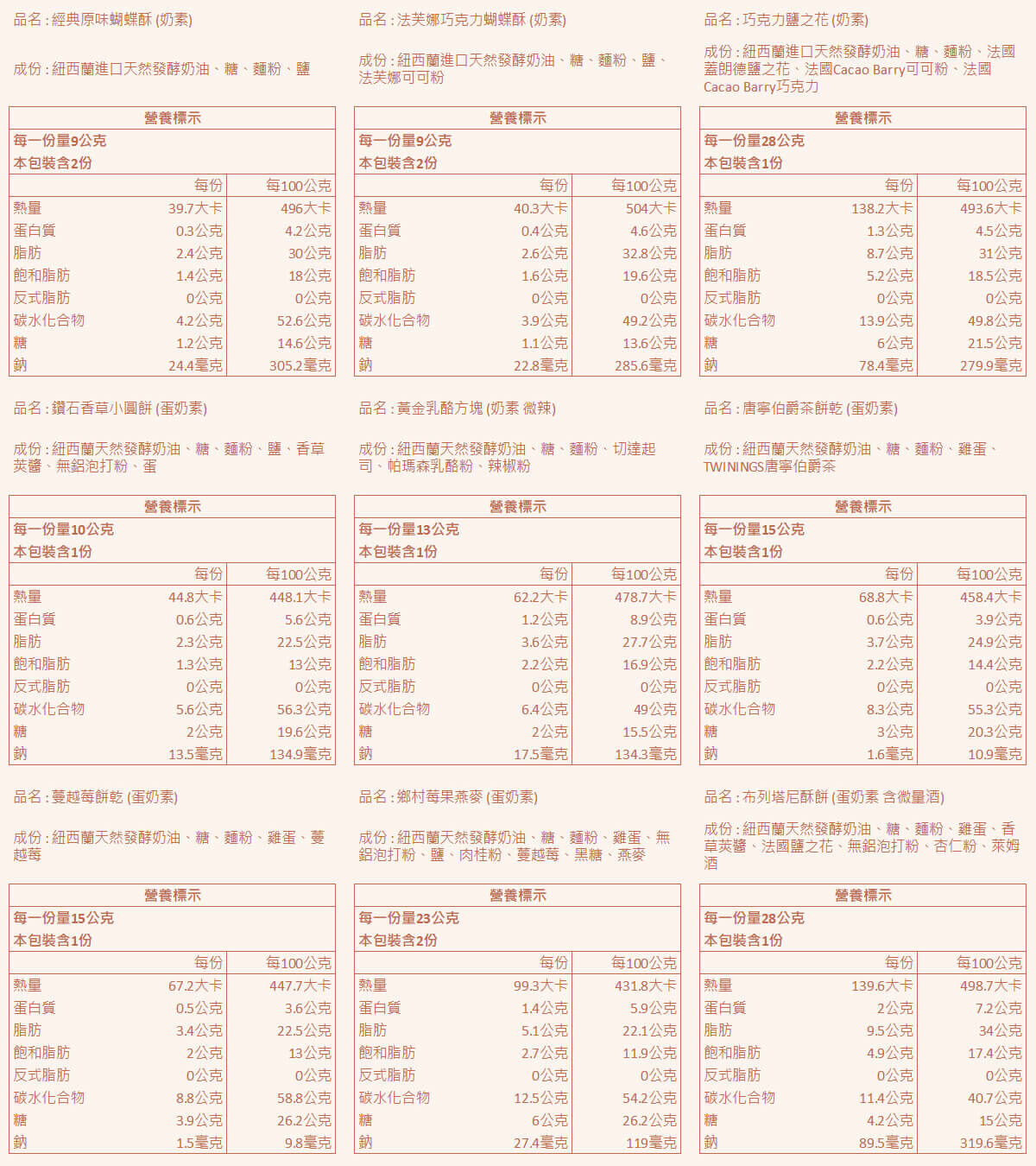 香貝里喜餅禮盒