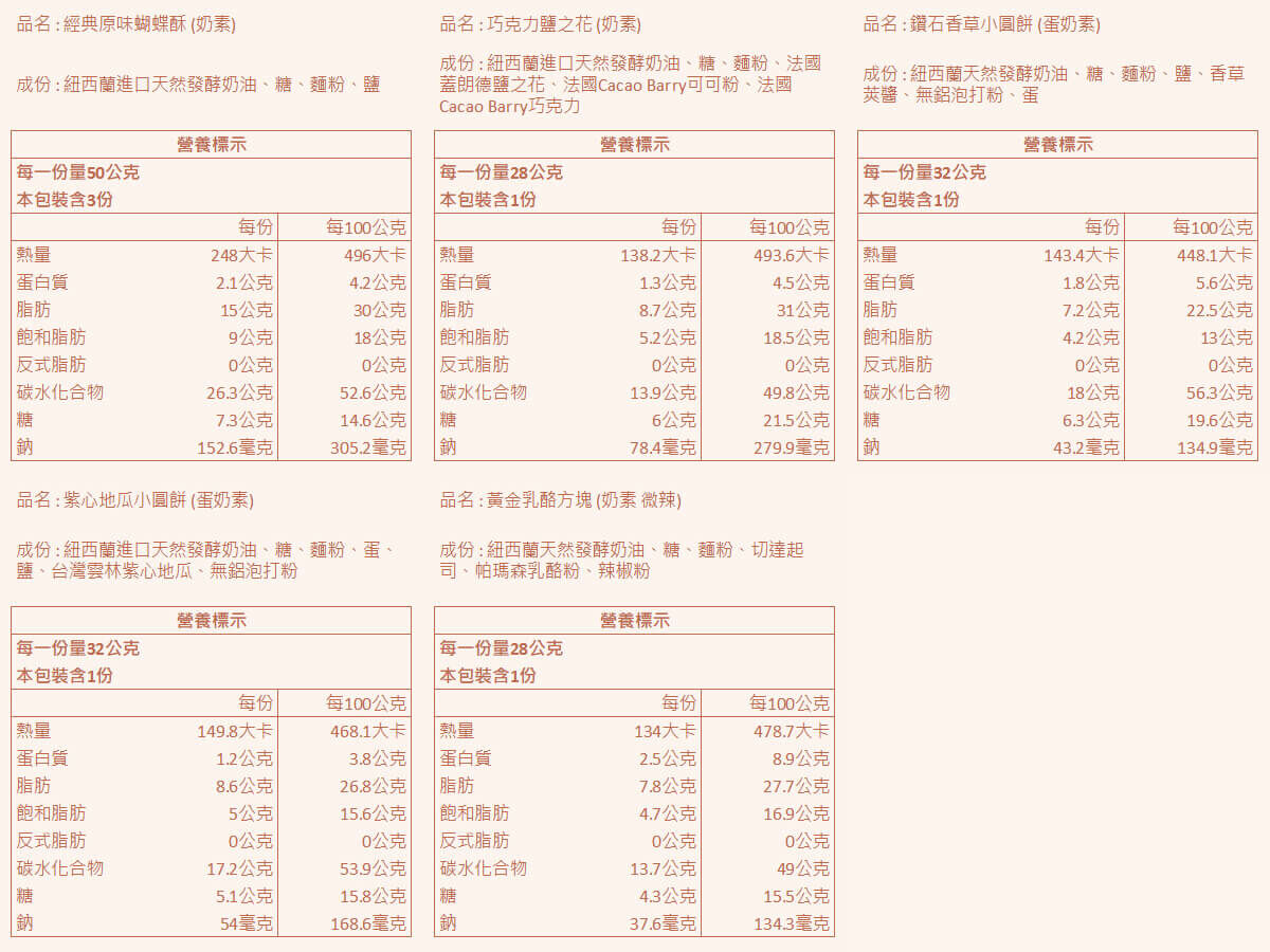 香貝里蝴蝶酥禮盒