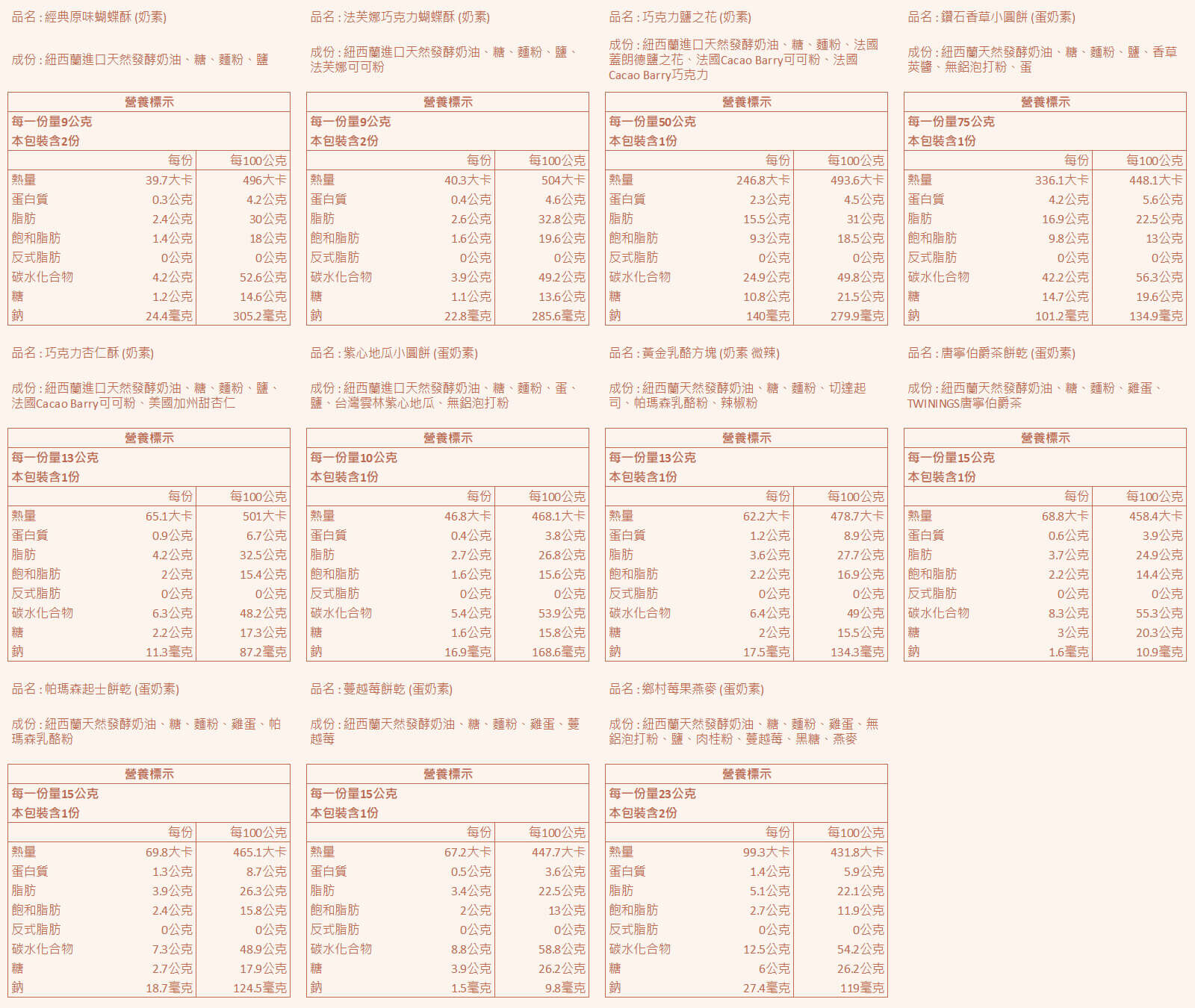 香貝里喜餅禮盒