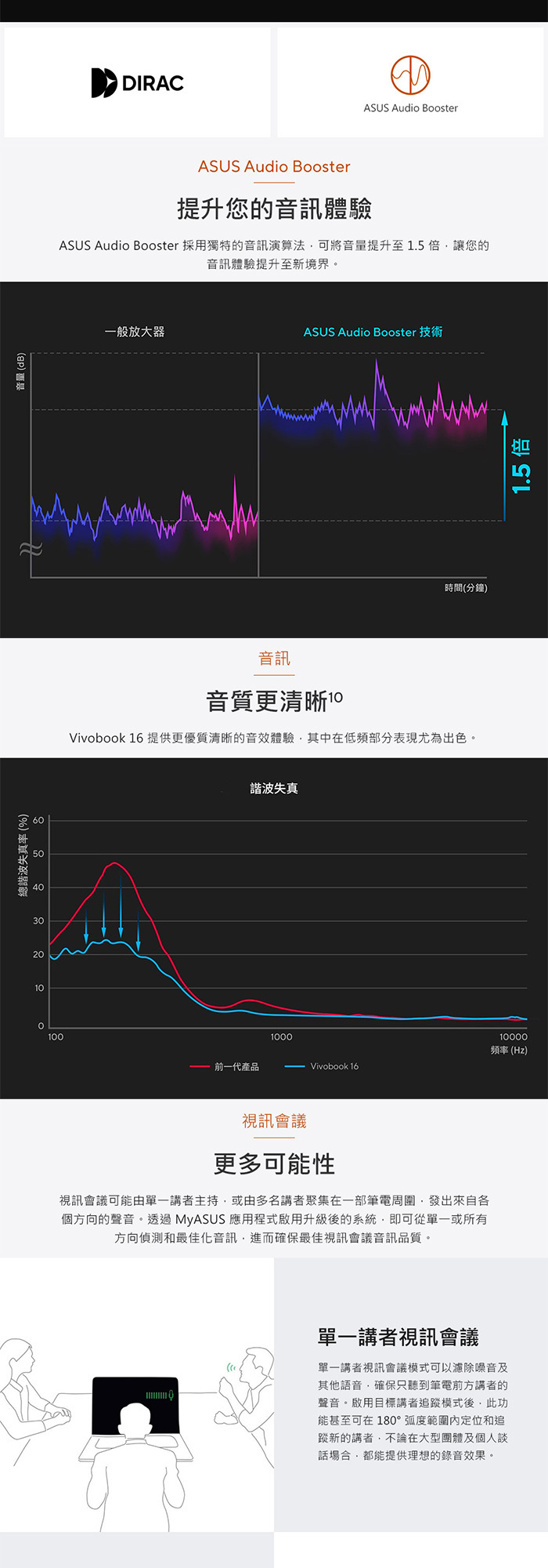 M1607KA-0031B340H音訊