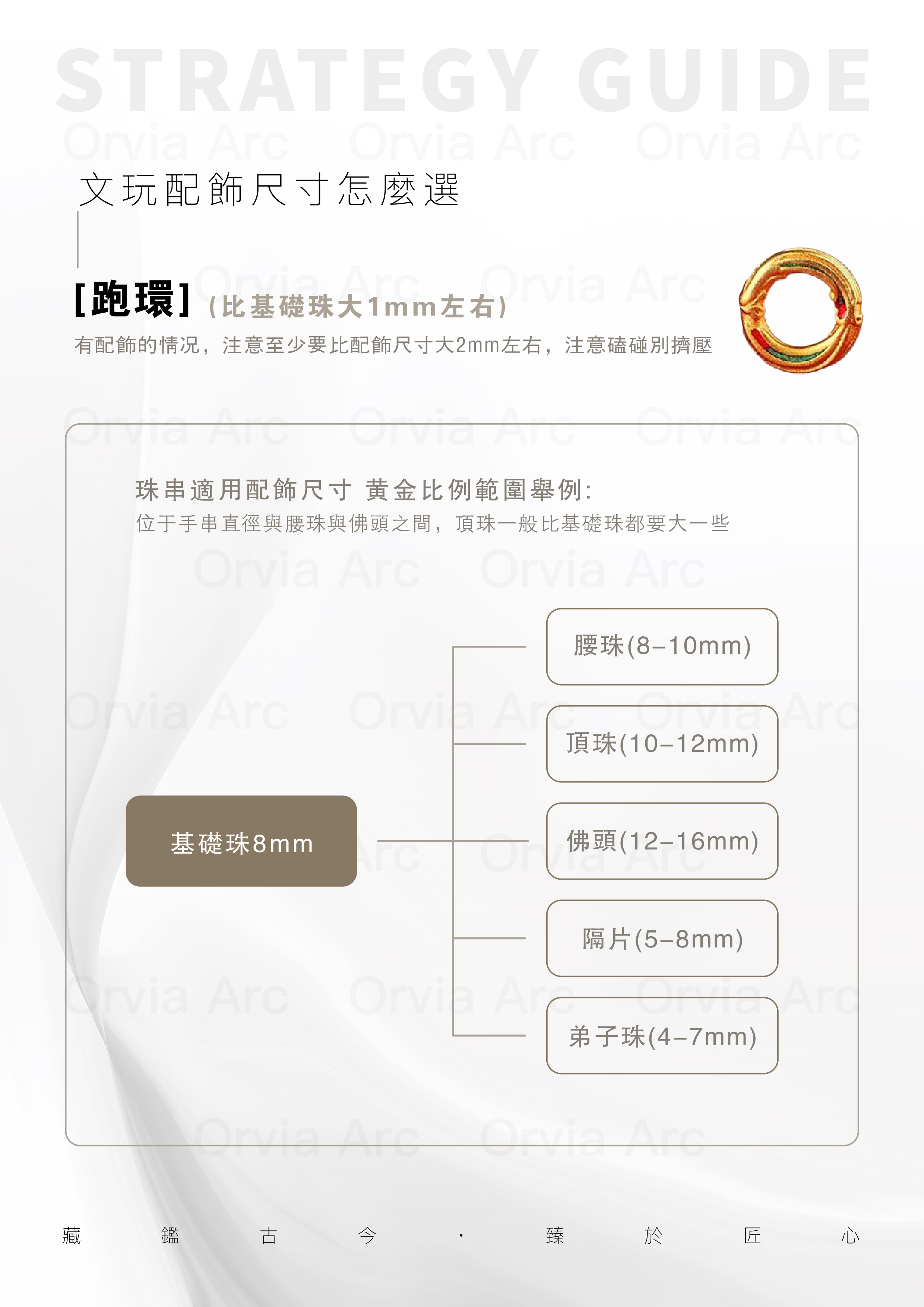 文玩配飾尺寸選擇：跑環、腰珠、頂珠、佛頭、隔片、弟子珠的黃金比例範圍與適用尺寸