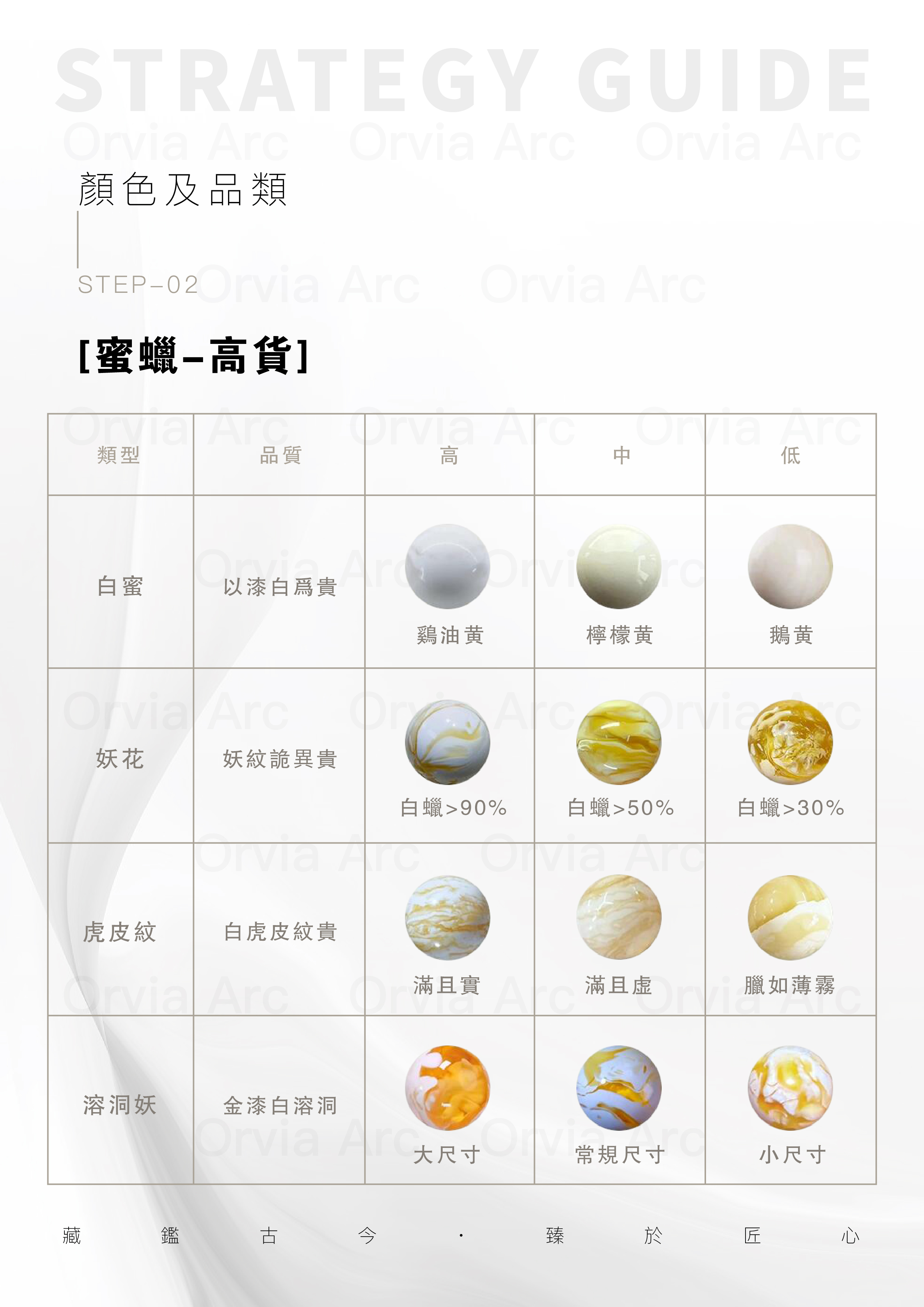 蜜蠟高貨分類圖，展示高品質蜜蠟如白蜜、妖花、虎皮紋等。
