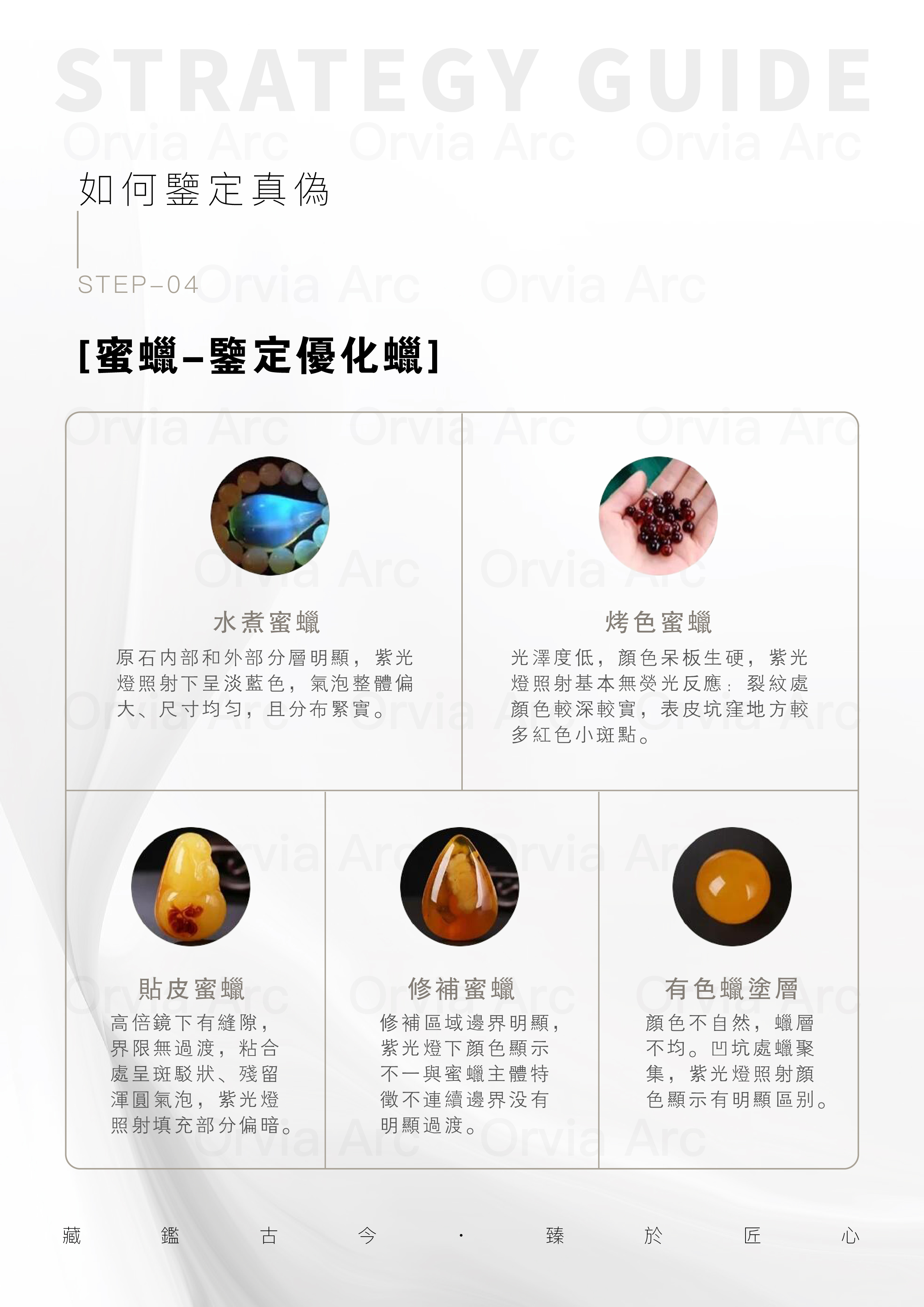 蜜蠟真偽鑒定圖，展示水煮蜜蠟、烤色蜜蠟、貼皮蜜蠟等常見造假手法。