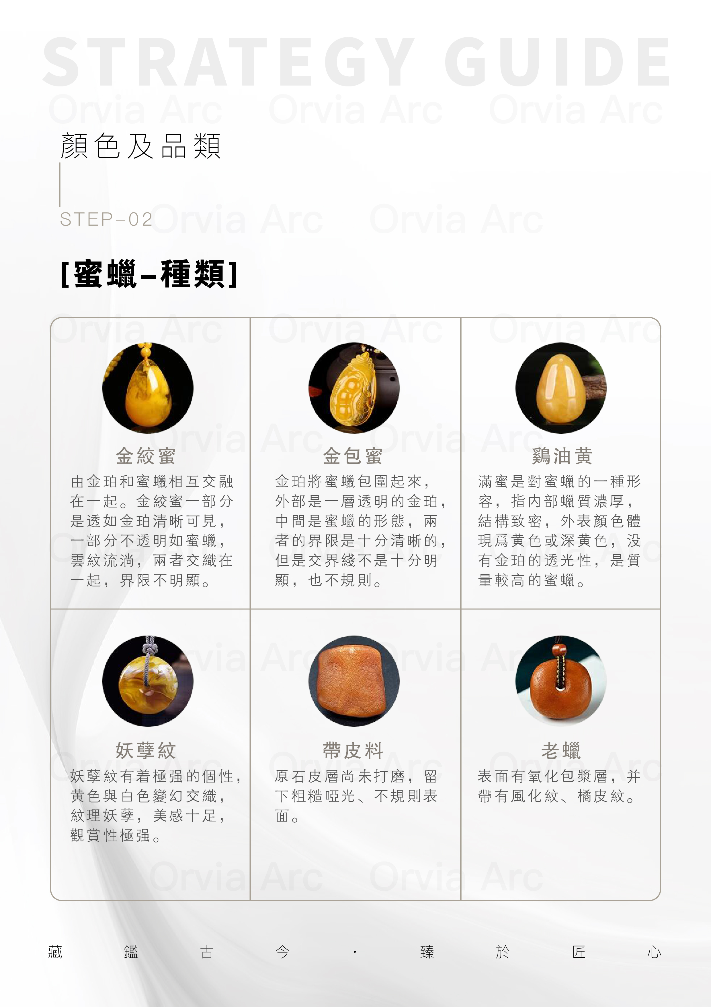 蜜蠟種類圖，介紹金絞蜜、妖孽紋、金包蜜等不同種類的蜜蠟。