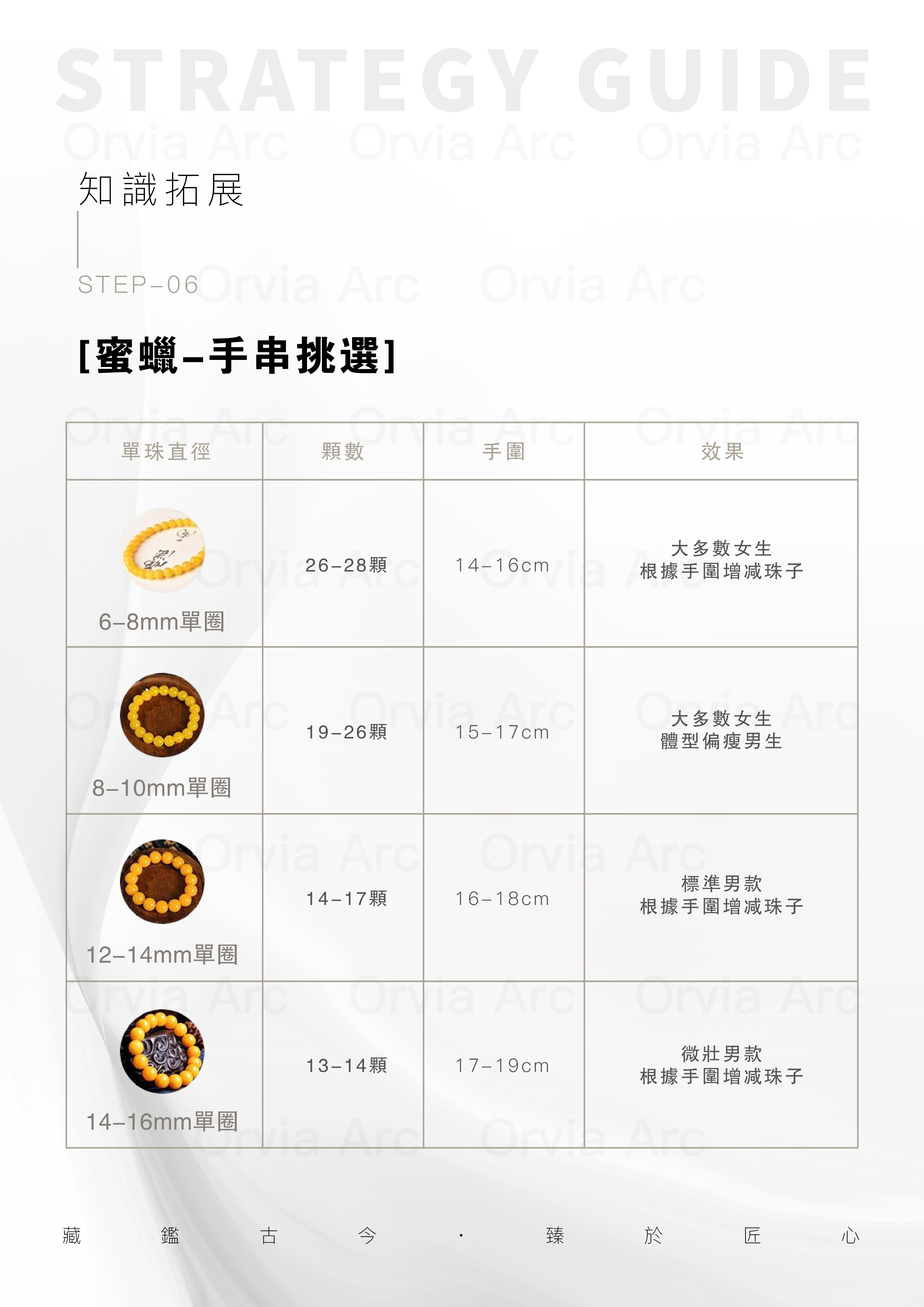 蜜蠟手串挑選指南，展示不同直徑與顆數的手串適合的手圍。