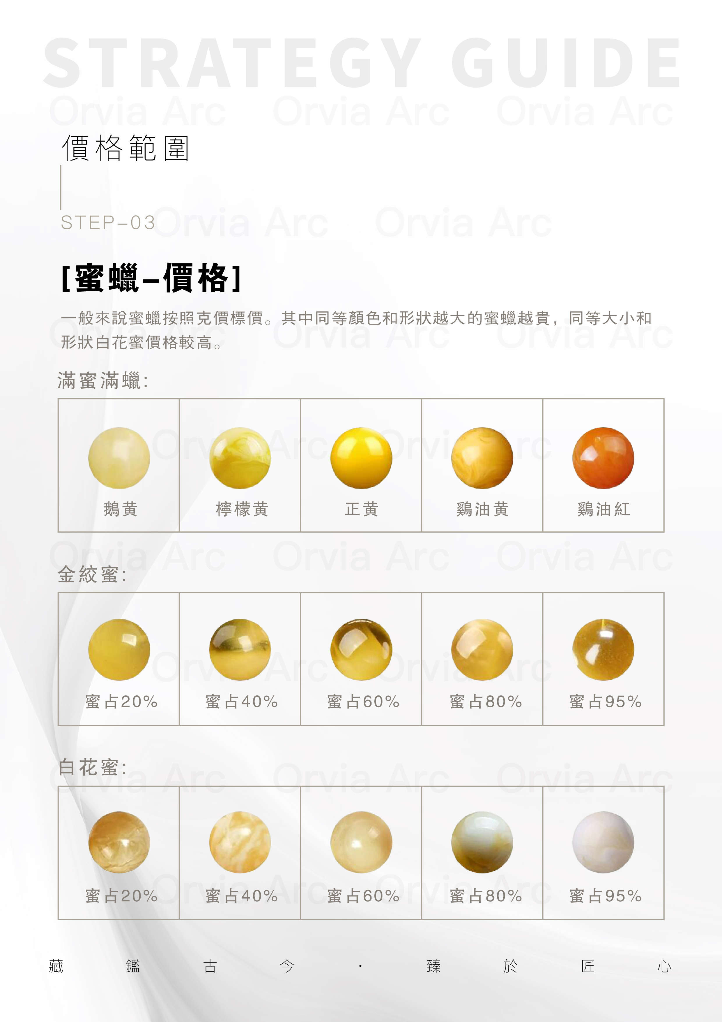 蜜蠟價格範圍圖，展示不同顏色與形狀的蜜蠟克價範圍。