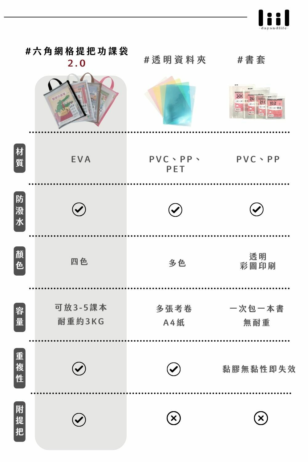 六角網格提把功課袋2.0說明圖