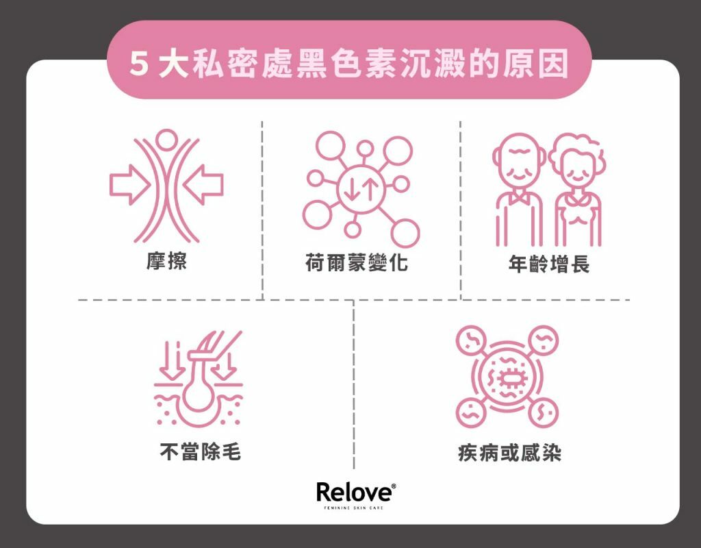 私密處黑色素沉澱