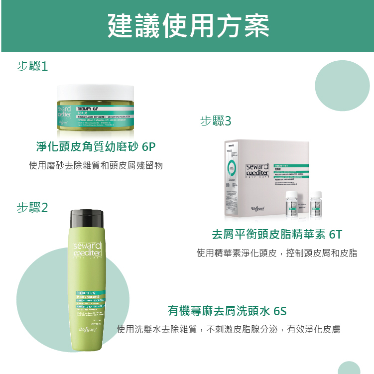 SM - Organic Nettle - Anti - Dandruff Shampoo 6S 300ml / 1000ml (For Scalp - Dry or Oily Dandruff)