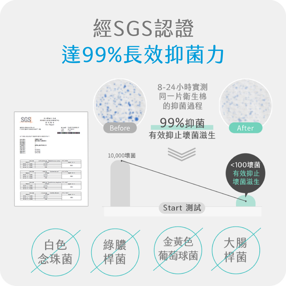 月經,生理期,經血,衛生棉,台灣製造,保養棉,涼感衛生棉,涼感棉,尿道炎,私密處感染,私密處異味,細菌感染