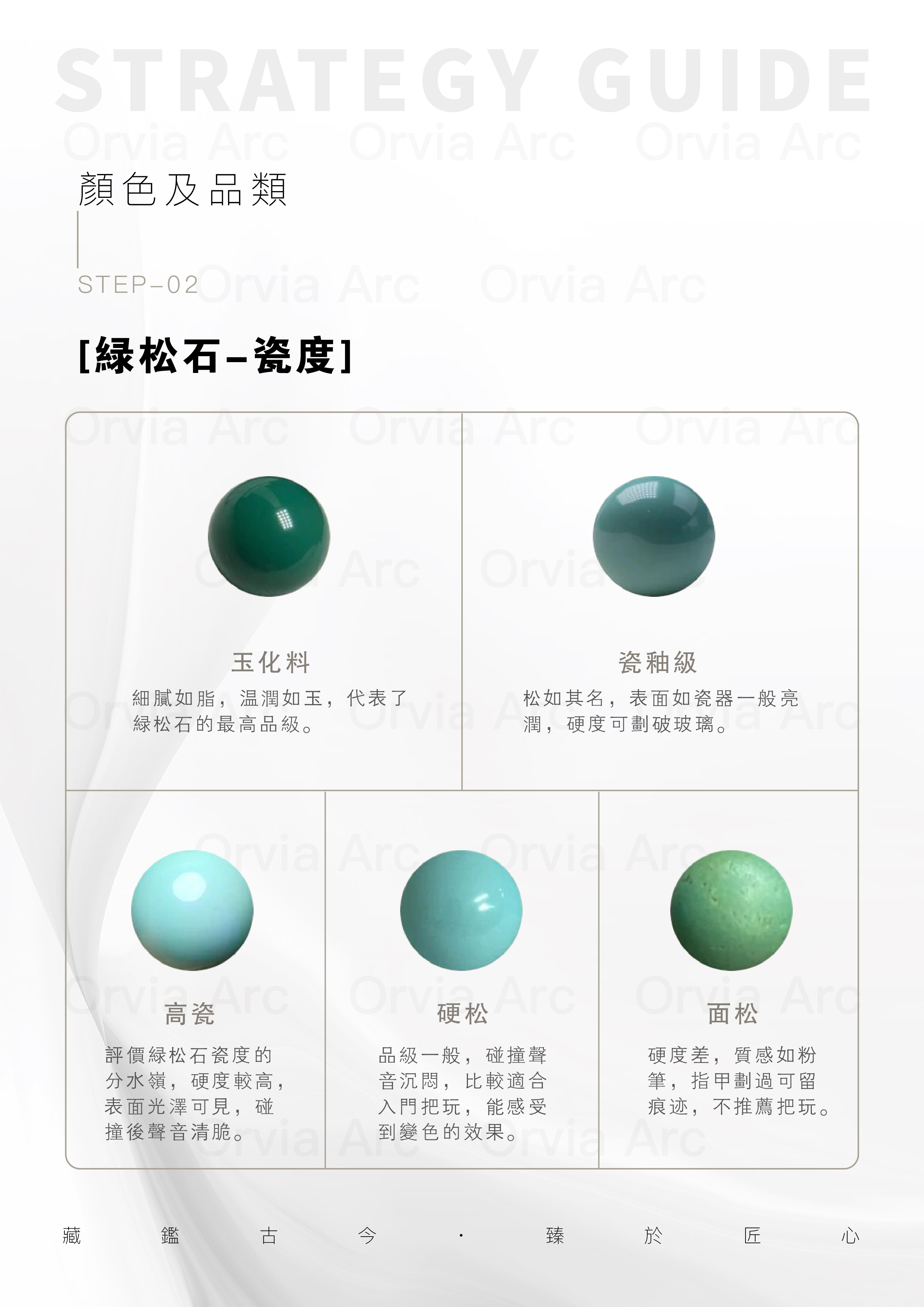 綠松石瓷度分級圖示，從玉化料到面松，詳細說明各級別特點