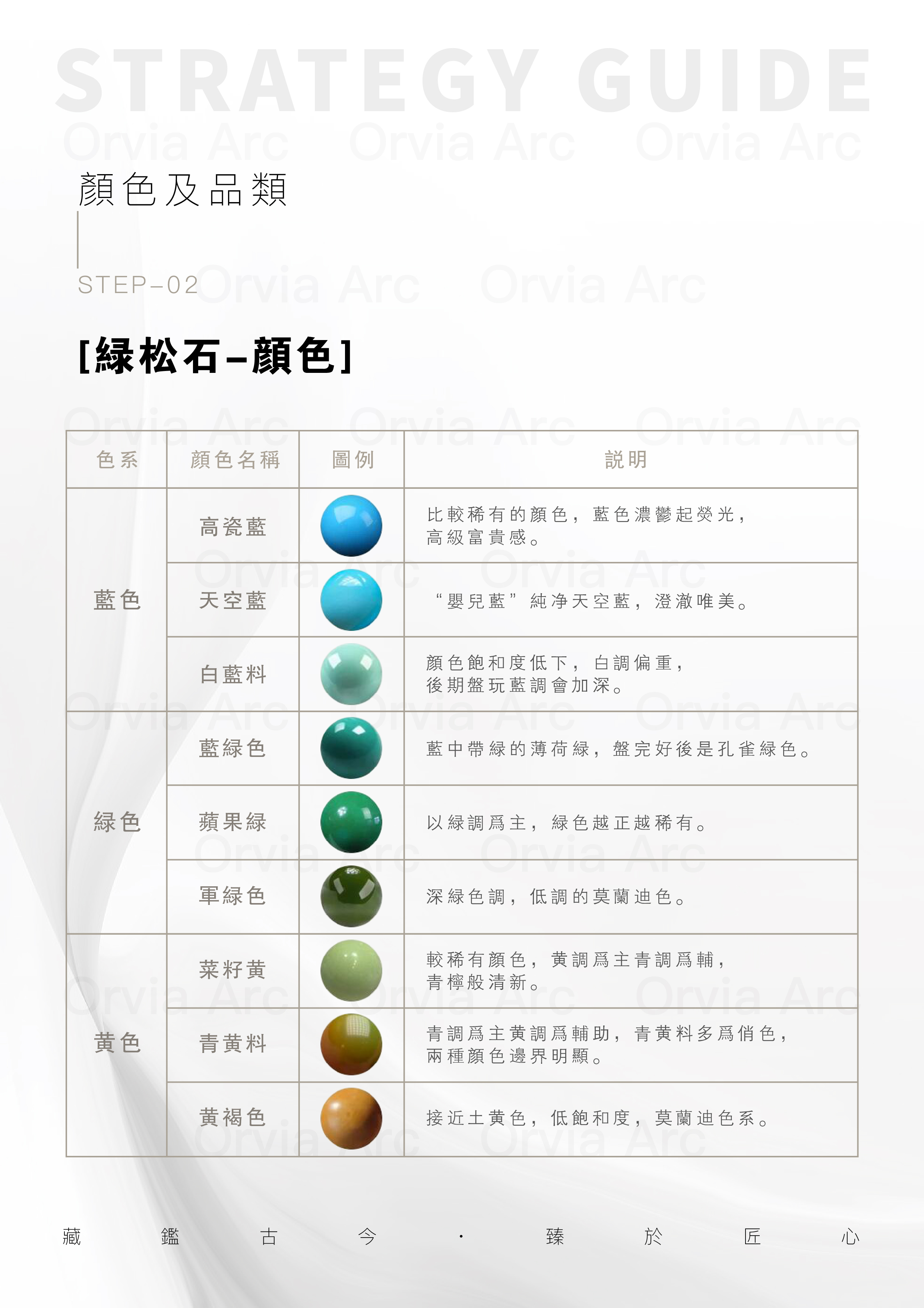 綠松石顏色分類圖示，包含高瓷藍、天空藍、白藍料、藍綠色、蘋果綠、軍綠色等