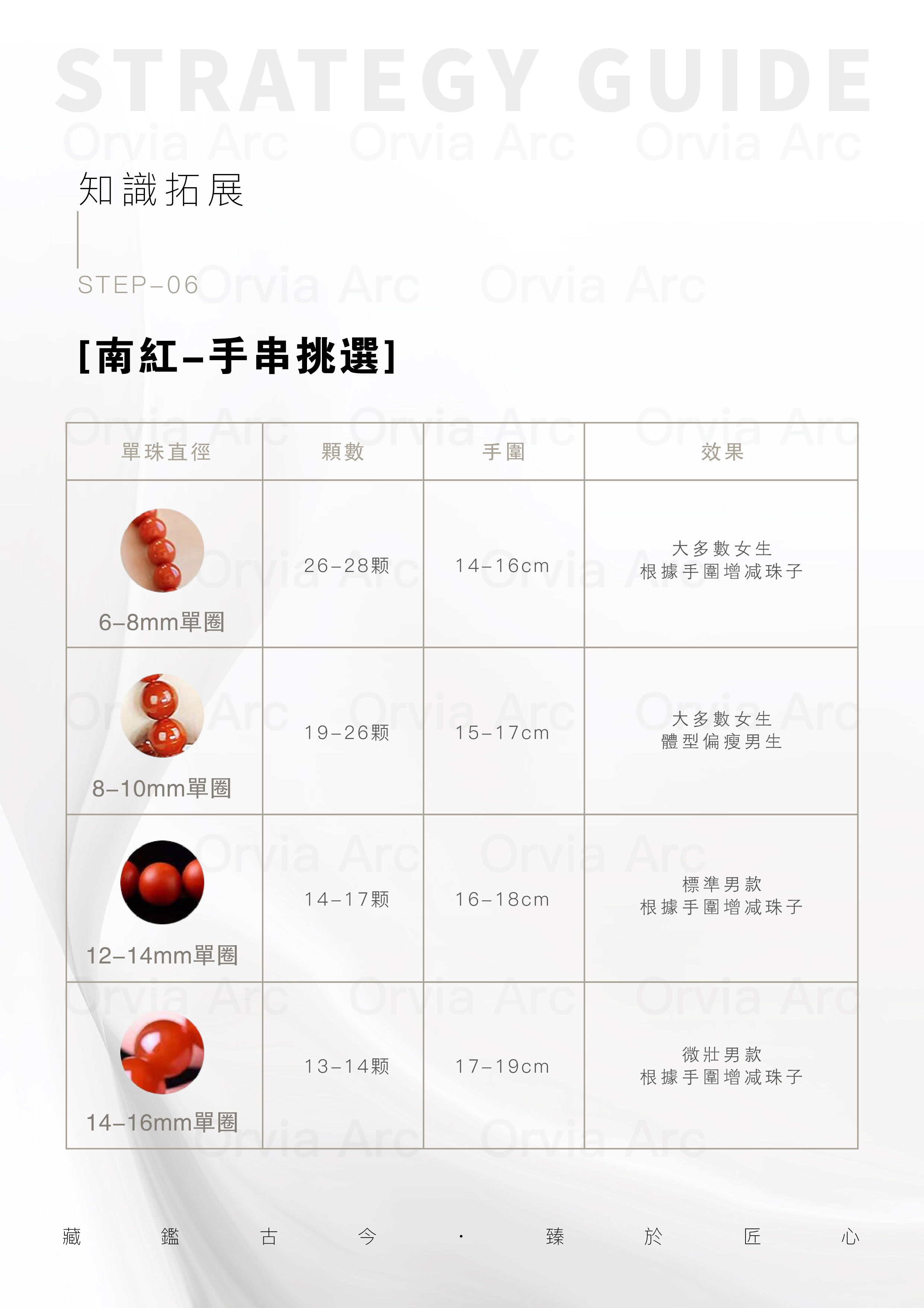 南紅手串挑選指南：單珠直徑、顆數、手圍與效果對照表