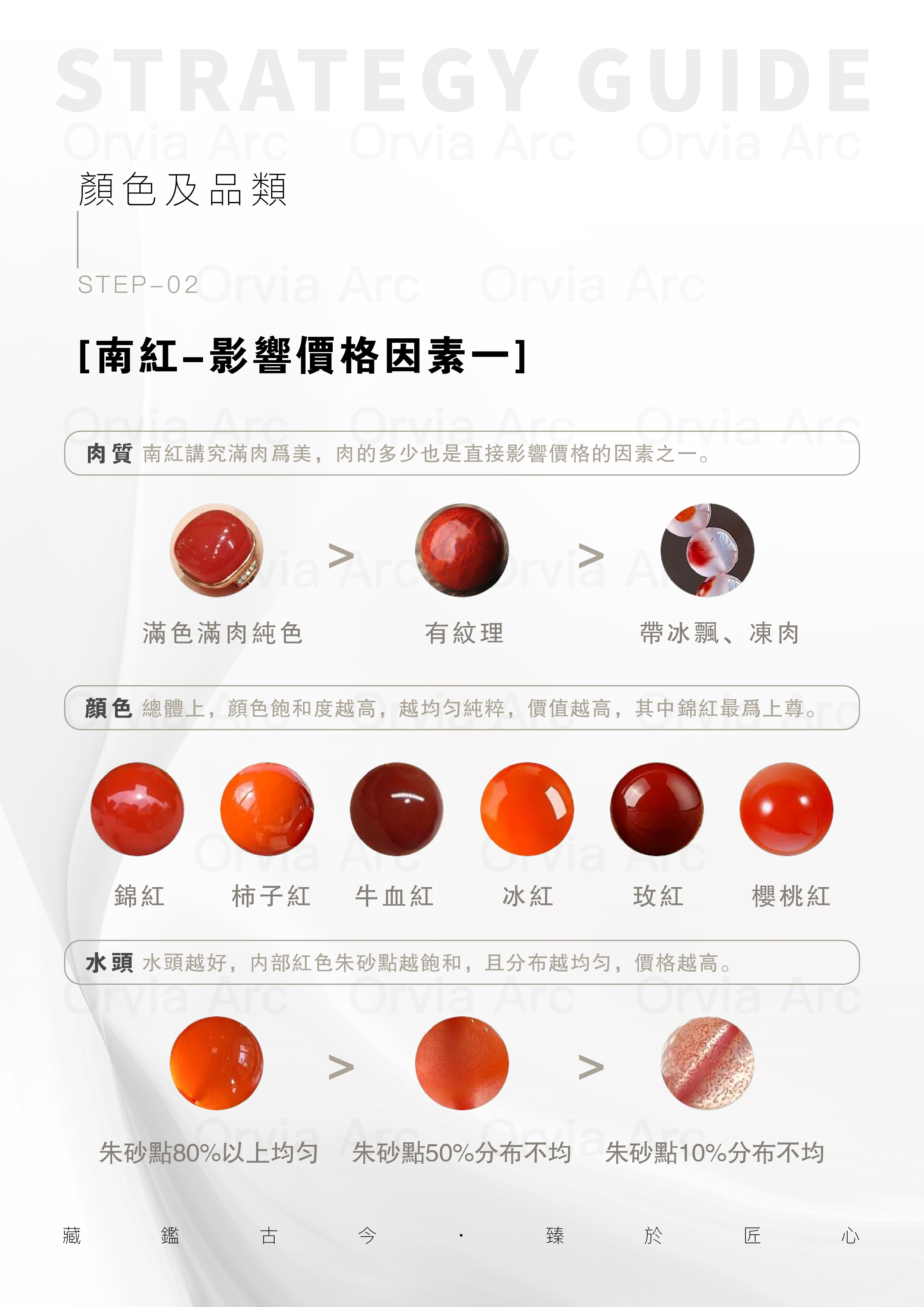 南紅價格影響因素一：肉質、顏色、水頭與朱砂點