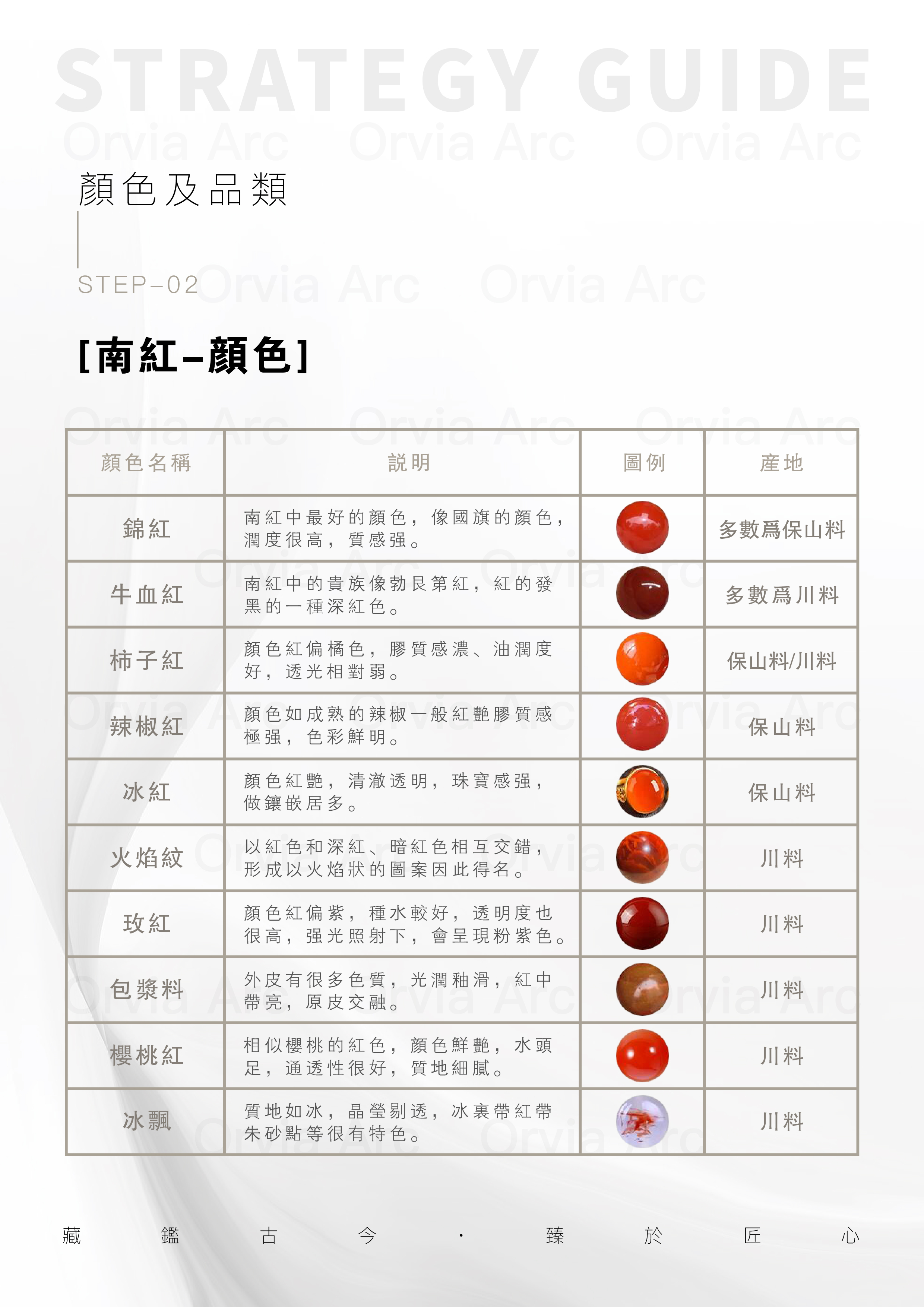 南紅顏色及品類介紹：錦紅、牛血紅、柿子紅、冰紅等