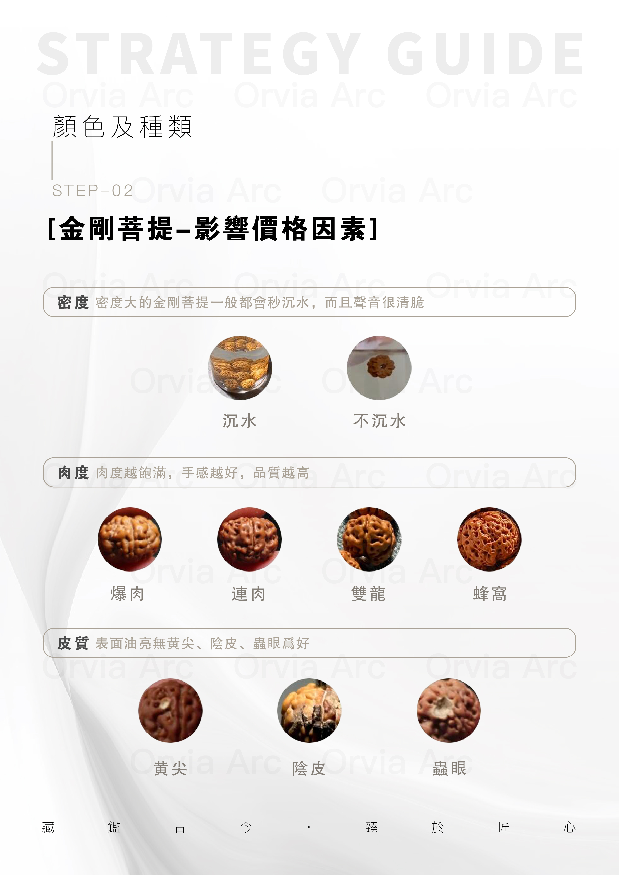 金剛菩提影響價格因素：密度、肉度、皮質