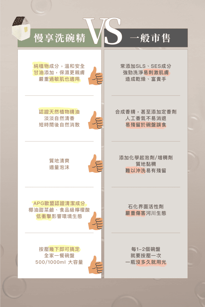 與一般市售洗碗精比較