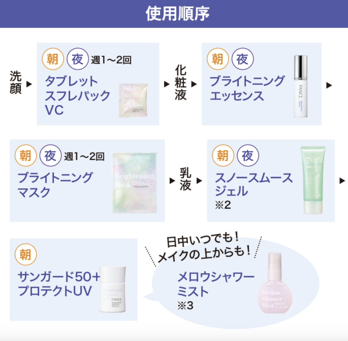 [限定] FANCL Perfect Brightening Kit 2025 完美亮白套裝 春夏限定
