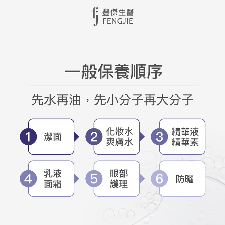 一般保養順序：先水再油，先小分子再大分子。1. 潔面，2. 化妝水爽膚水，3. 精華液精華素，4. 乳液面霜，5. 眼部護理，6. 防曬。