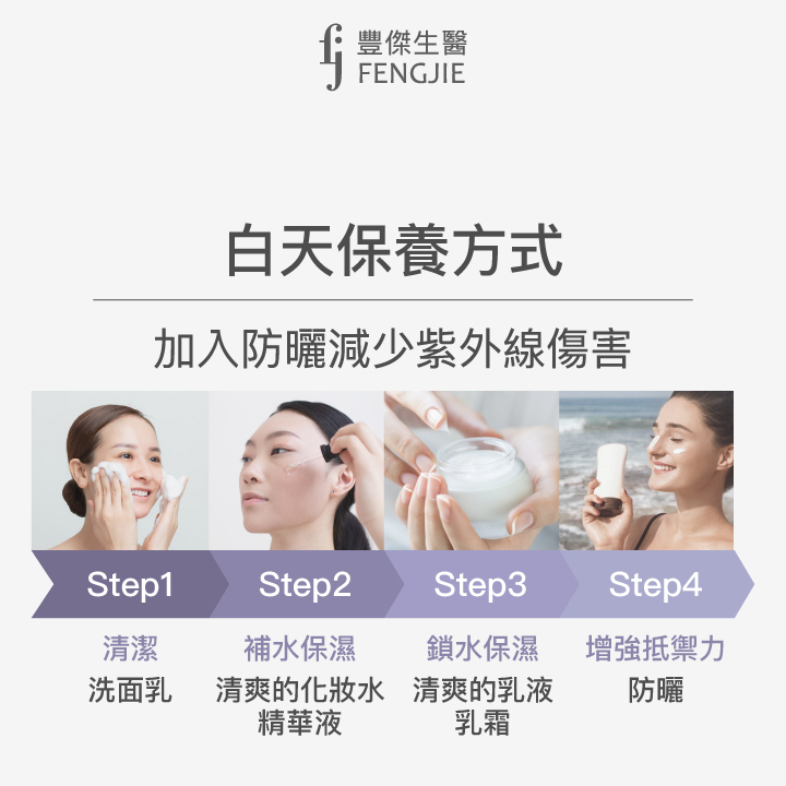 白天保養方式，加入防曬減少紫外線傷害。Step1 清潔，洗面乳。Step2 補水保濕，清爽的化妝水精華液。Step3 鎖水保濕，清爽的乳液乳霜。Step4 增強抵禦力，防曬。