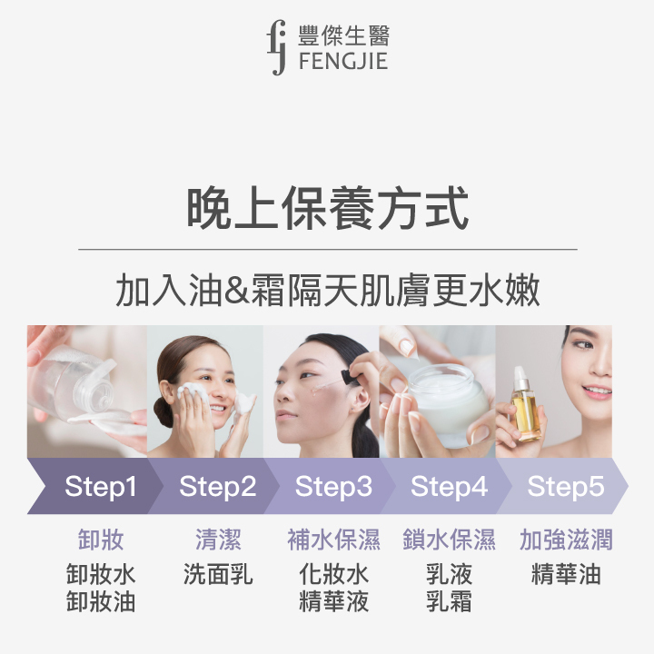 晚上保養方式，加入油與霜，隔天肌膚更水嫩。Step1 卸妝，卸妝水、卸妝油。Step2 清潔，洗面乳。Step3 補水保濕，化妝水、精華液。Step4 鎖水保濕，乳液、乳霜。Step5 加強滋潤，精華油。