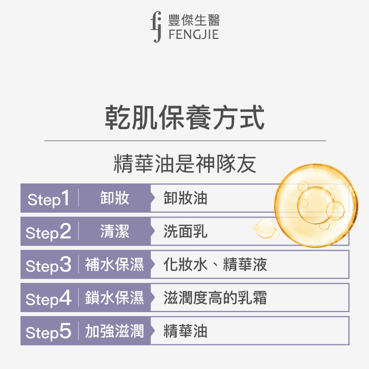 乾肌保養方式，精華油是神隊友。Step1 卸妝，卸妝油。Step2 清潔，洗面乳。Step3 補水保濕，化妝水、精華液。Step4 鎖水保濕，滋潤度高的乳霜。Step5 加強滋潤，精華油。