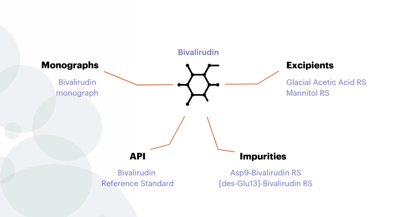 新興生物製劑 Bivalirudin