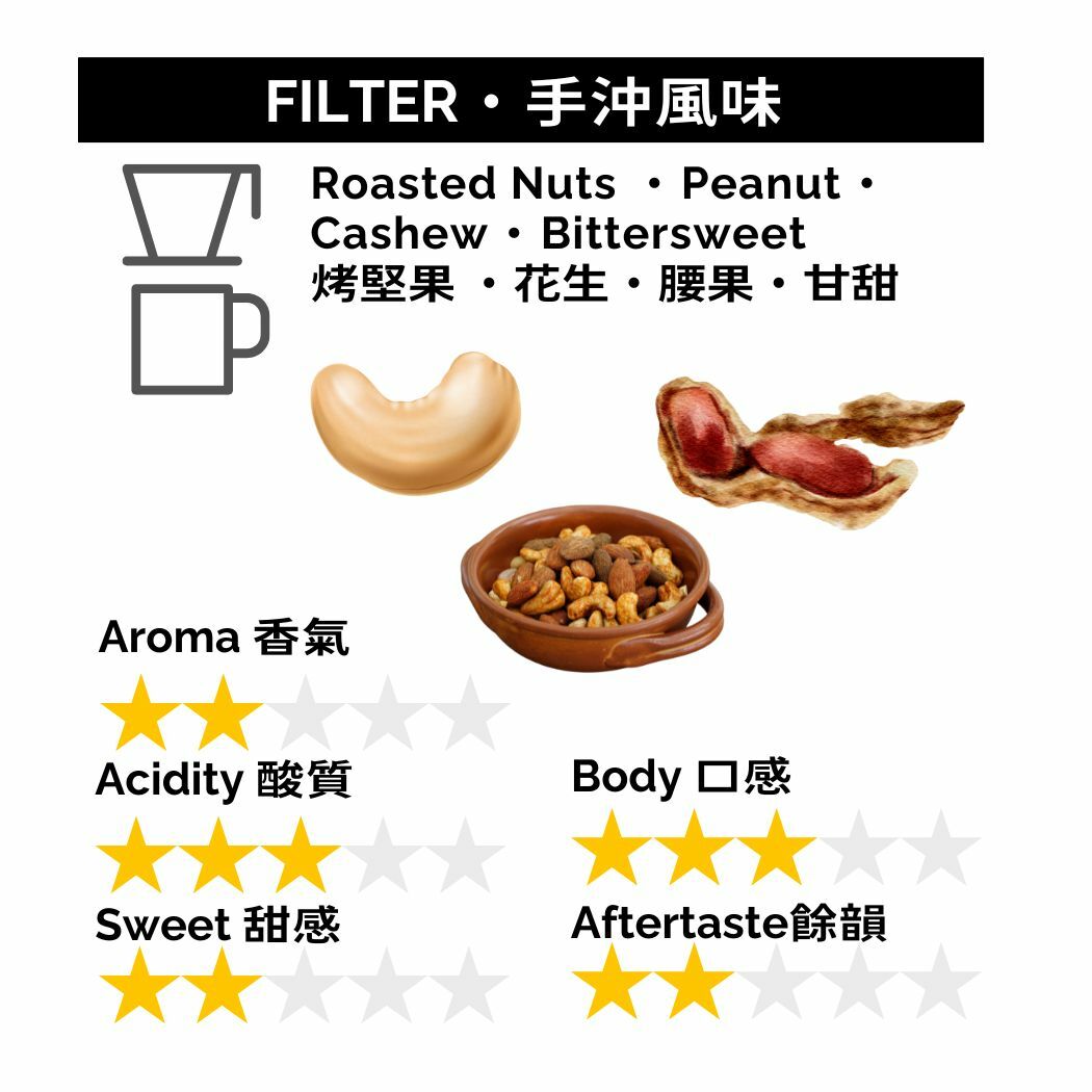 GB001 巴西 No. 4/5 日曬