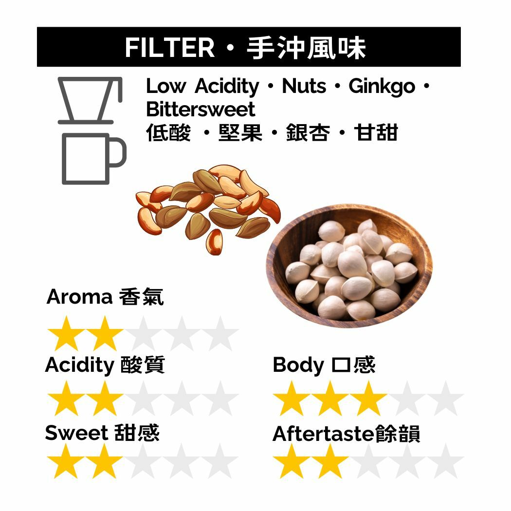 GB002 巴西 No. 2 日曬