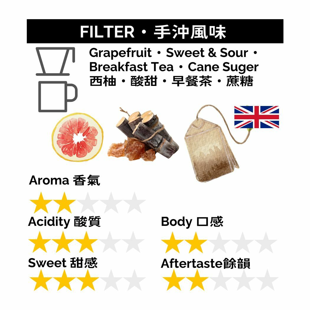 GB004 哥倫比亞 SUP 水洗