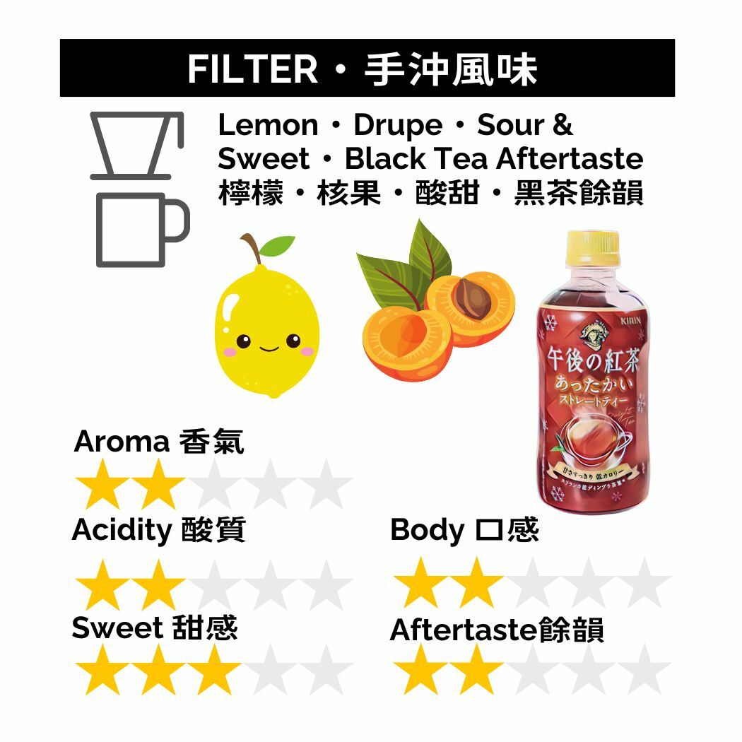 GB009 坦桑尼亞 AA 水洗