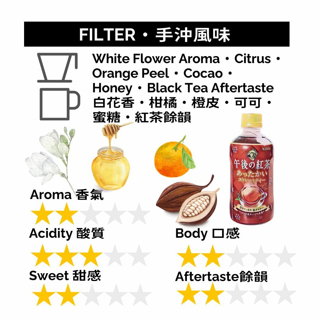 GB012 埃塞俄比亞 西達摩 G2 水洗