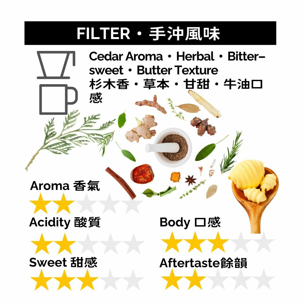 GB014 印尼 曼特寧 G1 濕剝法