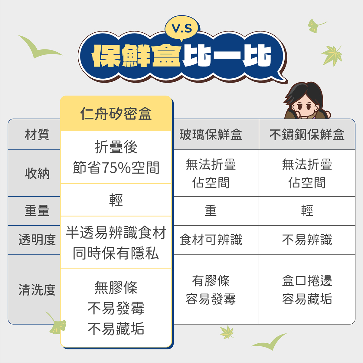 保鮮盒比一比，仁舟矽密盒安全無毒廣域耐溫耐動