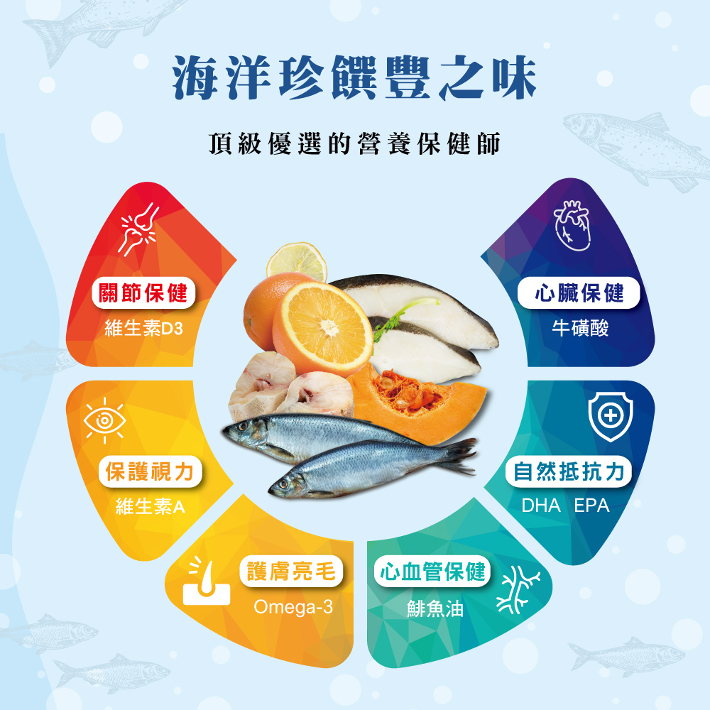 Farmina 法米納 | N&D天然海洋系列  貓咪飼料