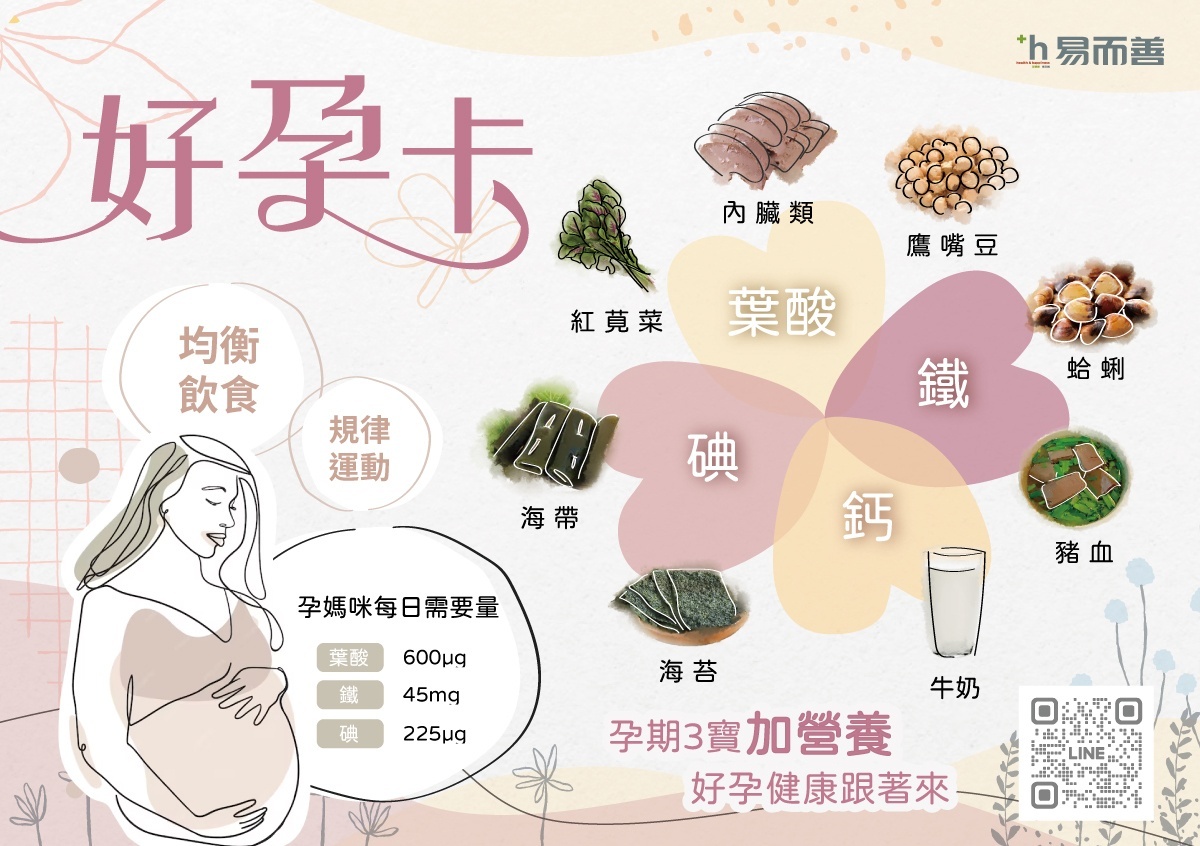 孕期有三寶，葉酸、碘、鐵不可少